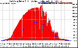 Solar PV/Inverter Performance East Array Power Output & Effective Solar Radiation