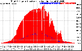 Solar PV/Inverter Performance Total PV Panel Power Output & Effective Solar Radiation