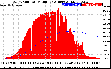 Solar PV/Inverter Performance Total PV Panel & Running Average Power Output