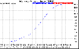 Solar PV/Inverter Performance Daily Energy Production