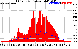 Solar PV/Inverter Performance Grid Power & Solar Radiation