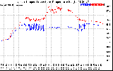 Solar PV/Inverter Performance Inverter Operating Temperature