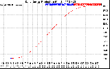 Solar PV/Inverter Performance Daily Energy Production