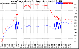 Solar PV/Inverter Performance Inverter Operating Temperature