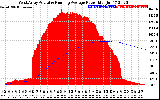 Solar PV/Inverter Performance West Array Actual & Running Average Power Output