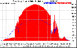 Solar PV/Inverter Performance West Array Power Output & Solar Radiation