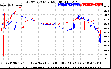 Solar PV/Inverter Performance Photovoltaic Panel Voltage Output