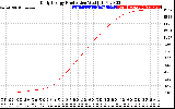 Solar PV/Inverter Performance Daily Energy Production