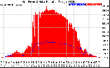 Solar PV/Inverter Performance Grid Power & Solar Radiation