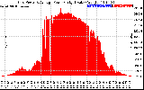 Solar PV/Inverter Performance Inverter Power Output