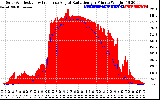 Solar PV/Inverter Performance Solar Radiation & Effective Solar Radiation per Minute