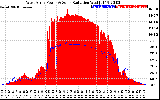 Solar PV/Inverter Performance West Array Power Output & Solar Radiation