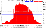 Solar PV/Inverter Performance West Array Actual & Average Power Output