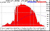 Solar PV/Inverter Performance West Array Actual & Running Average Power Output