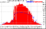 Solar PV/Inverter Performance East Array Power Output & Solar Radiation