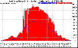 Solar PV/Inverter Performance East Array Power Output & Effective Solar Radiation