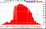 Solar PV/Inverter Performance Total PV Panel & Running Average Power Output