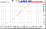 Solar PV/Inverter Performance Daily Energy Production