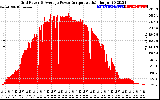 Solar PV/Inverter Performance Inverter Power Output