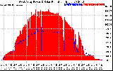 Solar PV/Inverter Performance West Array Power Output & Solar Radiation