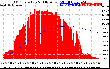 Solar PV/Inverter Performance West Array Actual & Running Average Power Output