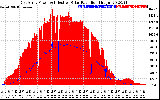 Solar PV/Inverter Performance East Array Power Output & Effective Solar Radiation