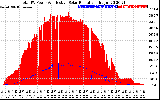 Solar PV/Inverter Performance Total PV Panel Power Output & Effective Solar Radiation