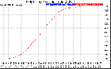 Solar PV/Inverter Performance Daily Energy Production