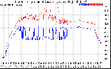 Solar PV/Inverter Performance Inverter Operating Temperature