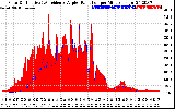 Solar PV/Inverter Performance Solar Radiation & Effective Solar Radiation per Minute