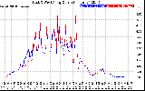 Solar PV/Inverter Performance Photovoltaic Panel Current Output