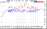 Solar PV/Inverter Performance Inverter Operating Temperature