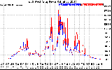 Solar PV/Inverter Performance Photovoltaic Panel Power Output