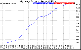 Solar PV/Inverter Performance Daily Energy Production