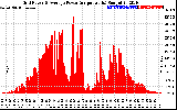 Solar PV/Inverter Performance Inverter Power Output