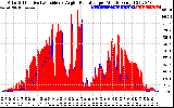 Solar PV/Inverter Performance Solar Radiation & Effective Solar Radiation per Minute