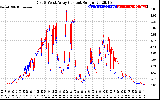 Solar PV/Inverter Performance Photovoltaic Panel Current Output