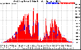 Solar PV/Inverter Performance West Array Power Output & Solar Radiation