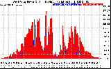 Solar PV/Inverter Performance West Array Power Output & Effective Solar Radiation