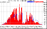 Solar PV/Inverter Performance East Array Power Output & Solar Radiation