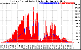 Solar PV/Inverter Performance East Array Power Output & Effective Solar Radiation