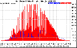 Solar PV/Inverter Performance Grid Power & Solar Radiation