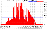 Solar PV/Inverter Performance Inverter Power Output