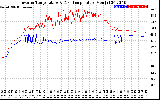 Solar PV/Inverter Performance Inverter Operating Temperature