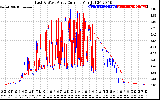 Solar PV/Inverter Performance Photovoltaic Panel Current Output