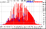 Solar PV/Inverter Performance West Array Power Output & Solar Radiation