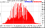 Solar PV/Inverter Performance West Array Actual & Average Power Output