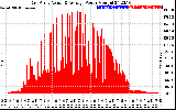 Solar PV/Inverter Performance East Array Actual & Average Power Output