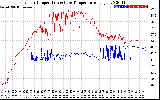 Solar PV/Inverter Performance Inverter Operating Temperature