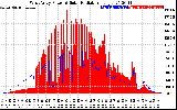 Solar PV/Inverter Performance West Array Power Output & Solar Radiation